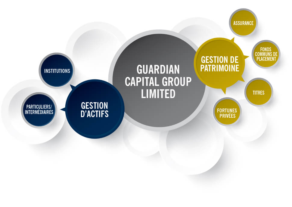 Schéma du guardian capital group limited